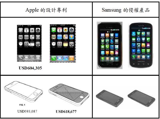 解析美國(guó)專利法第289條損害賠償規(guī)定的制品 軟件產(chǎn)品可否成為gui的相關(guān)制品