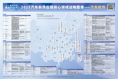 2025汽車(chē)新供應(yīng)鏈戰(zhàn)略布局:17大領(lǐng)域,1000+頭部企業(yè)產(chǎn)業(yè)分布一覽
