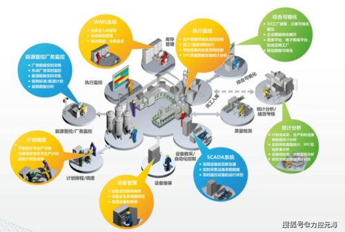 力控元海受邀出席2020長沙新材料產業博覽會，軟件實力賦能新材料產業