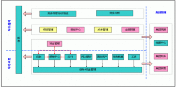 用友軟件在商品流通行業的全方位解決方案