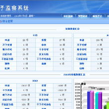 軟件 驅動it數碼產品的大腦