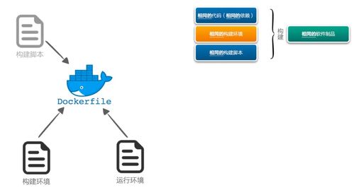 構(gòu)建制品不一致，后續(xù)工作都是白費——研發(fā)效能提升36計之軟件開發(fā)篇
